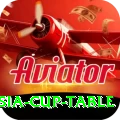 asia cup table Gaming Legend v2.3.0