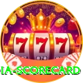india scorecard Official v4.1.8